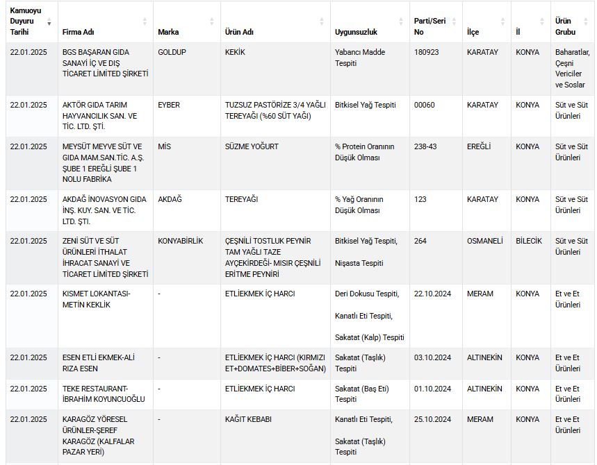 gidada-ifsa-listesine-konyadan-yeni-firmalar-ekledi-001.jpg