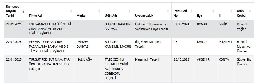 gidada-ifsa-listesine-konyadan-yeni-firmalar-ekledi.jpg