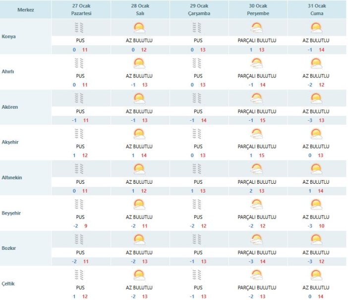 meteoroloji-yeni-konya-hava-tahminiyle-uzdu.jpg