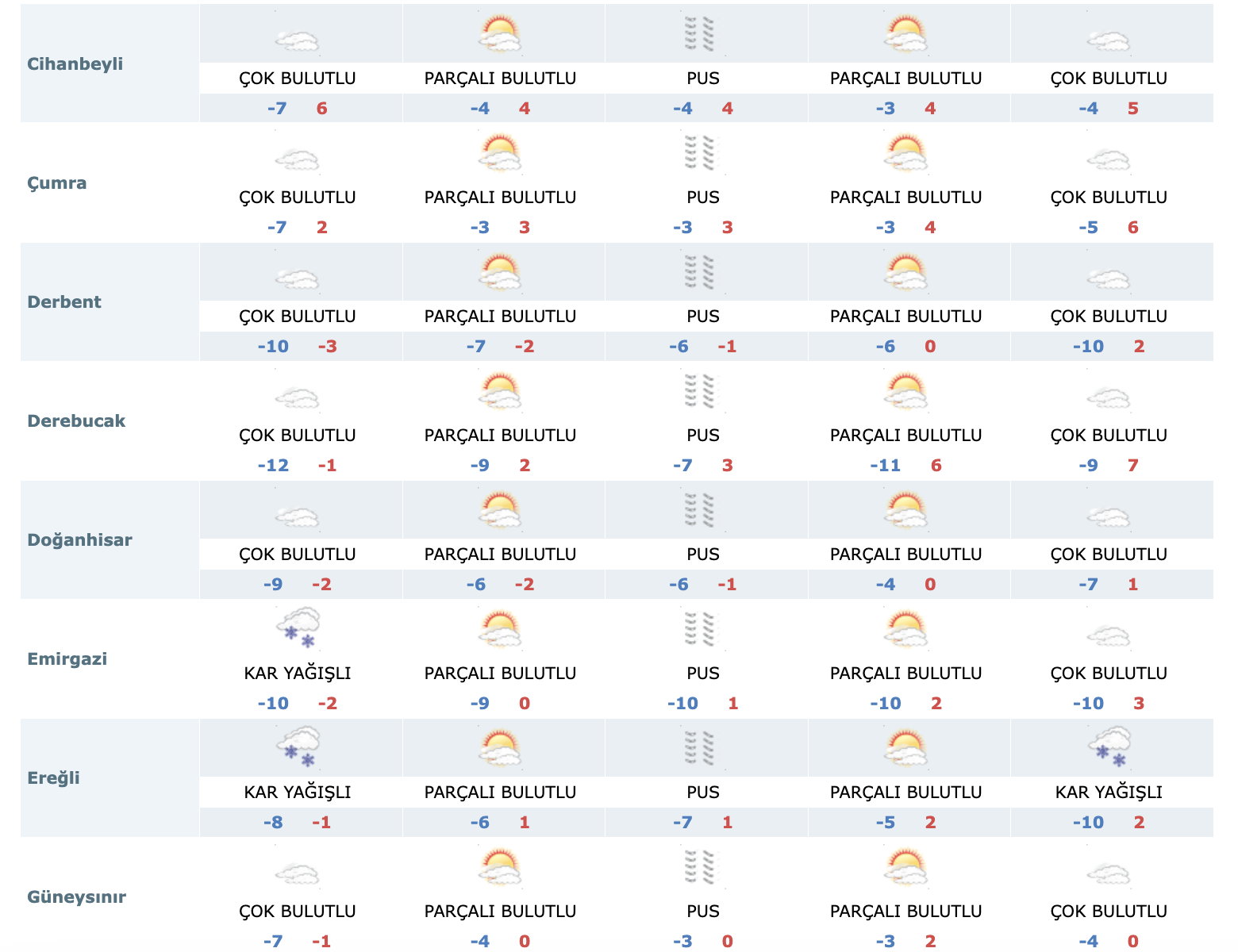 konyaya-kar-yagacak-mi-meteoroloji-yeni-tahmini-duyurdu-001.png