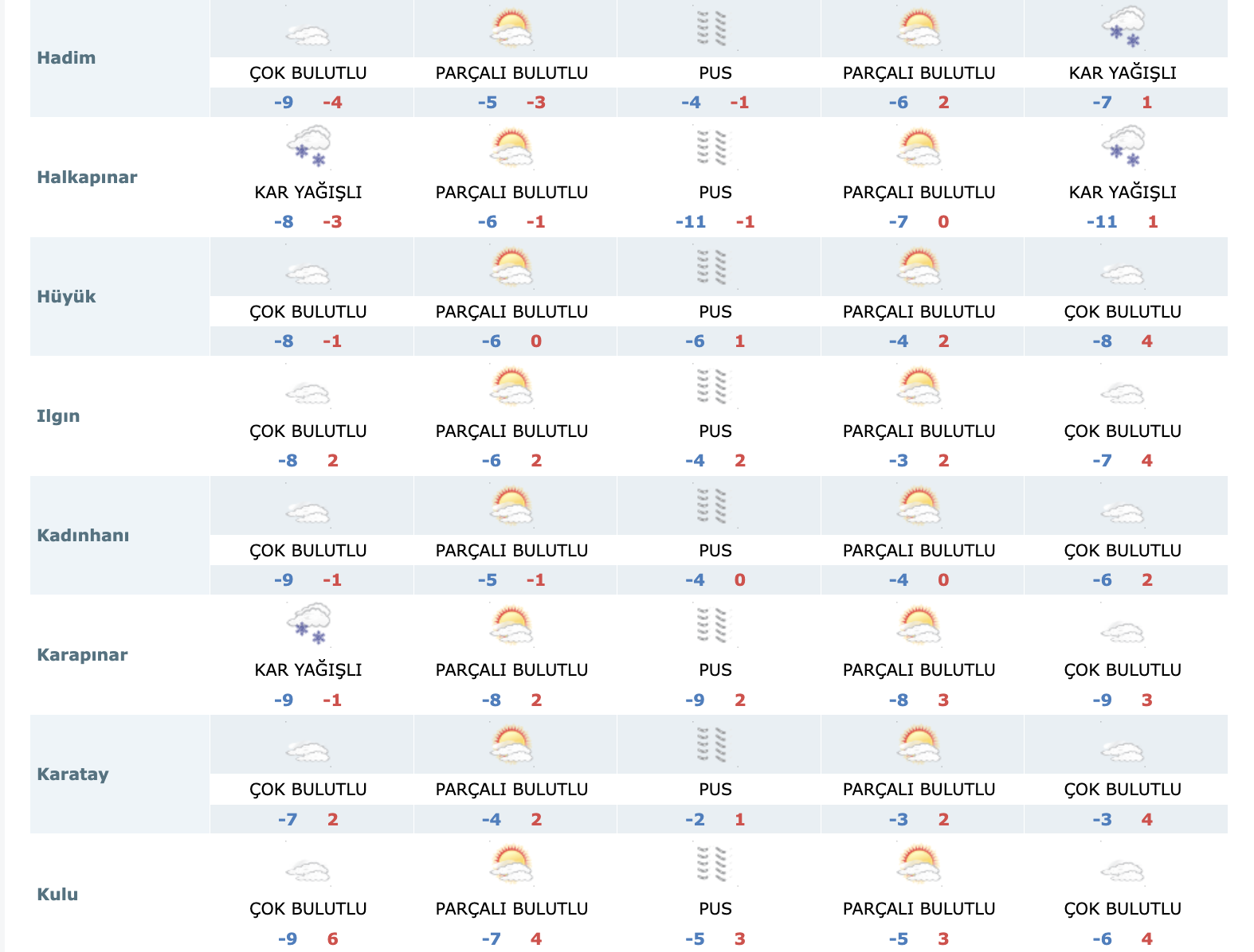 konyaya-kar-yagacak-mi-meteoroloji-yeni-tahmini-duyurdu-002.png