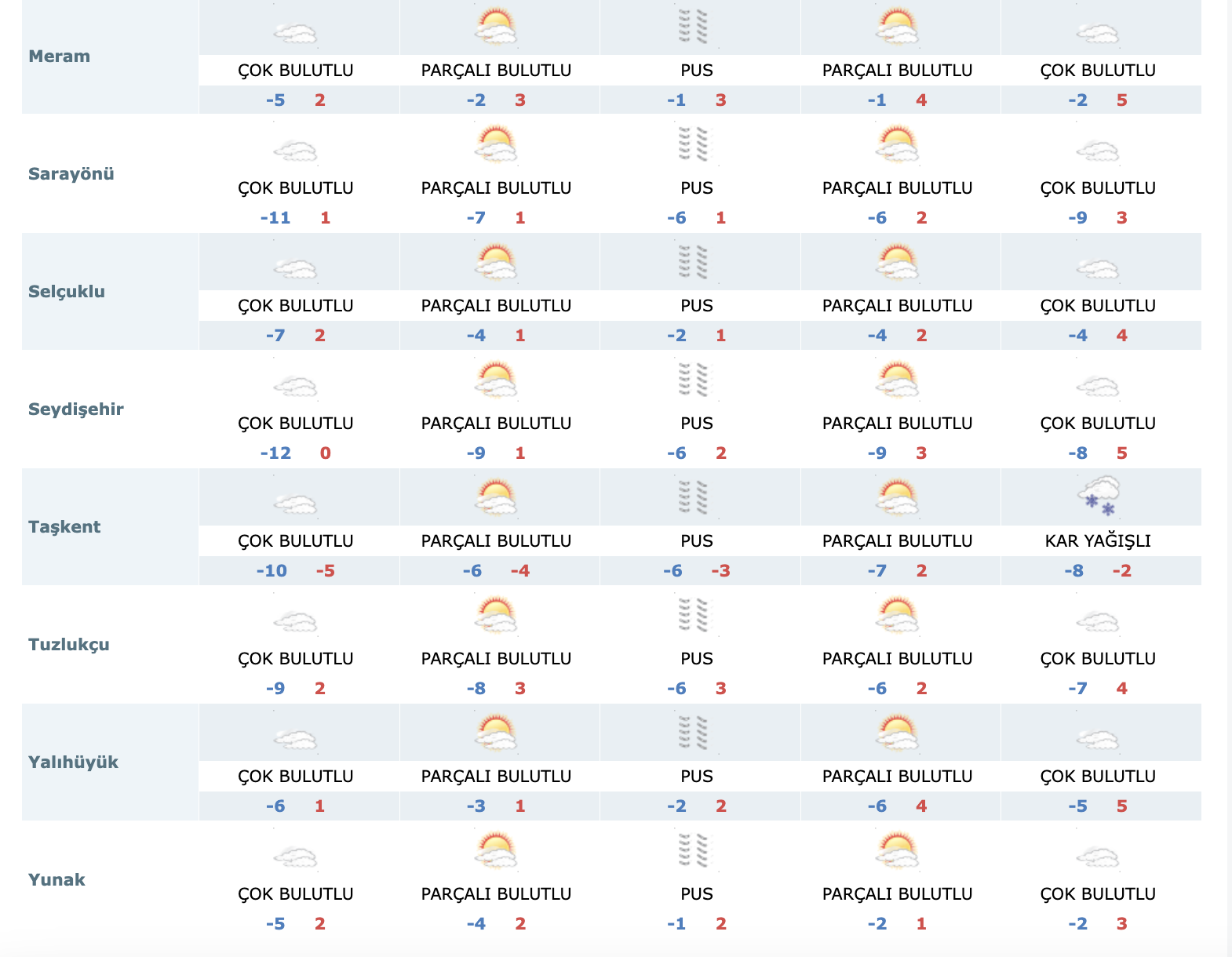 konyaya-kar-yagacak-mi-meteoroloji-yeni-tahmini-duyurdu-003.png