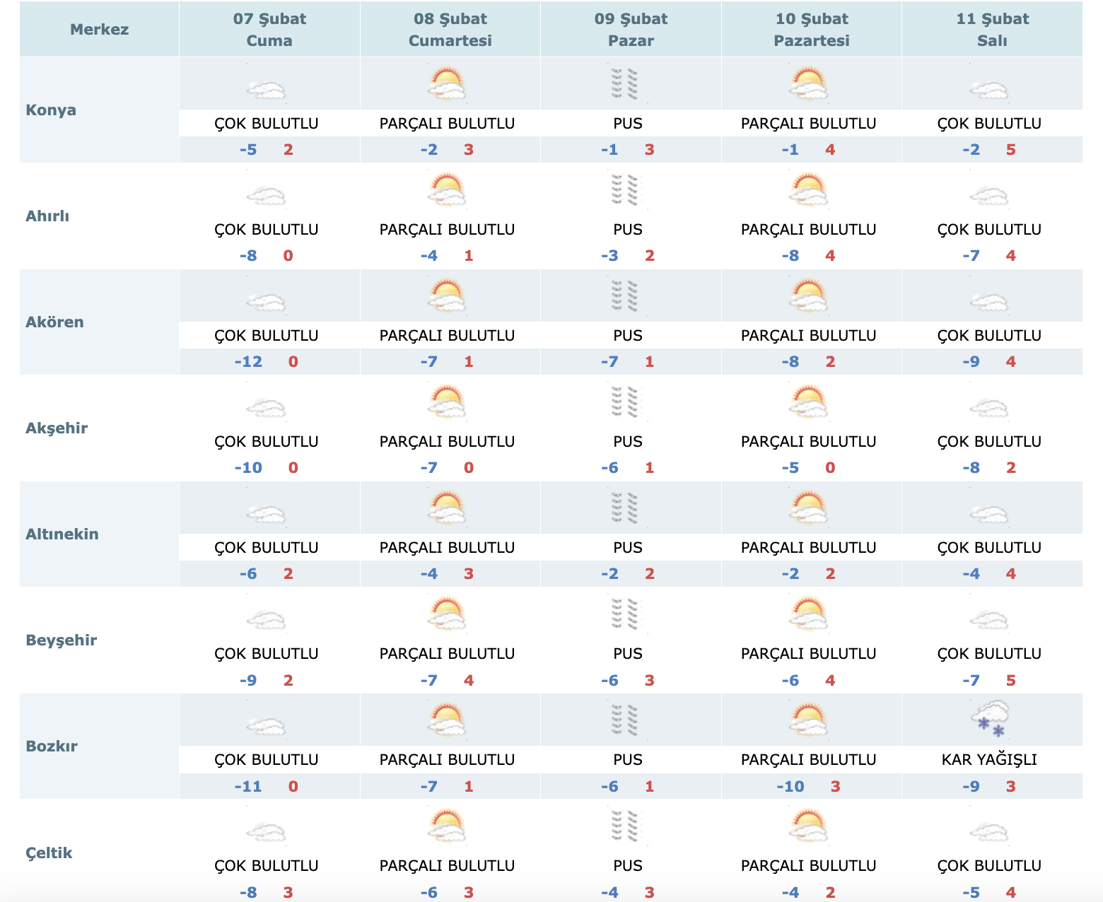 konyaya-kar-yagacak-mi-meteoroloji-yeni-tahmini-duyurdu.png