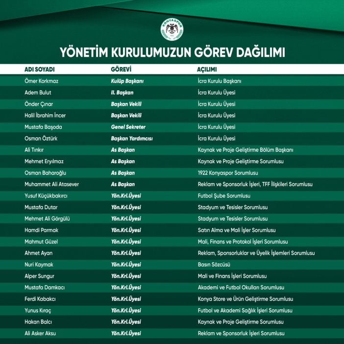 konyaspor-yonetiminde-gorev-dagilimi-yapildi.jpeg