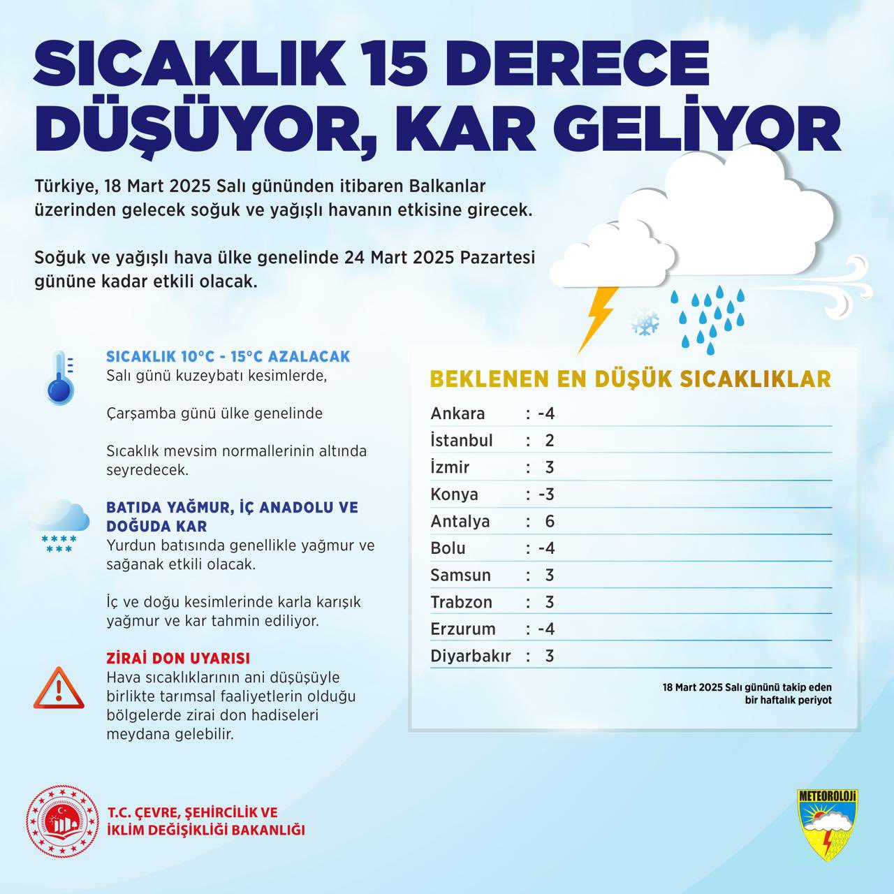 konyaya-once-30-derece-sicak-sonra-kar-geliyor.jpg
