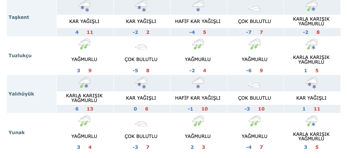 konyaya-kar-erken-geliyor-003.png