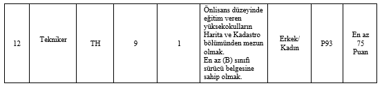 selcuklu-belediyesi-50-memur-alacak-iste-basvuru-adresi-002.png
