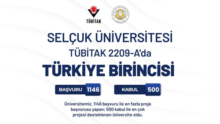 selcuk-universitesi-tubitak-2209-ada-turkiye-sampiyonu.jpg