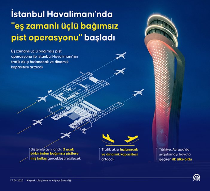 istanbul-havalimaninda-tarihi-gun-3-ucak-ayni-anda-havalandi.jpg