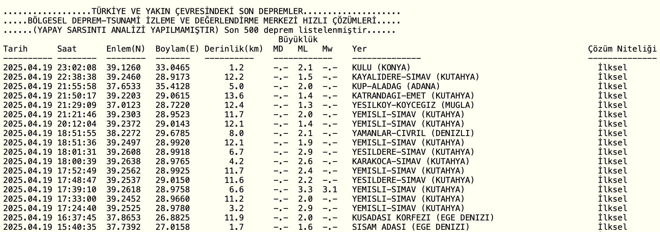 konya-kuluda-hissedilen-deprem-meydana-geldi.png