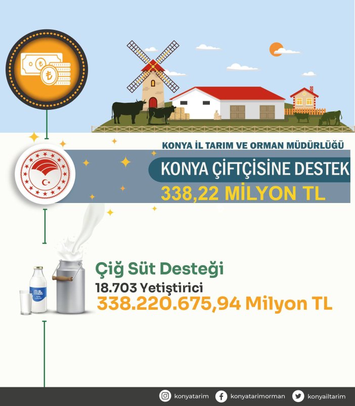 konyada-18-bin-yetistiriciye-338-milyon-lira-destek-001.jpg