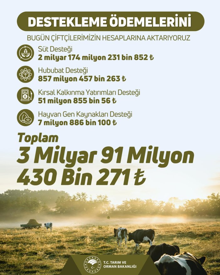 konyada-18-bin-yetistiriciye-338-milyon-lira-destek-002.jpg