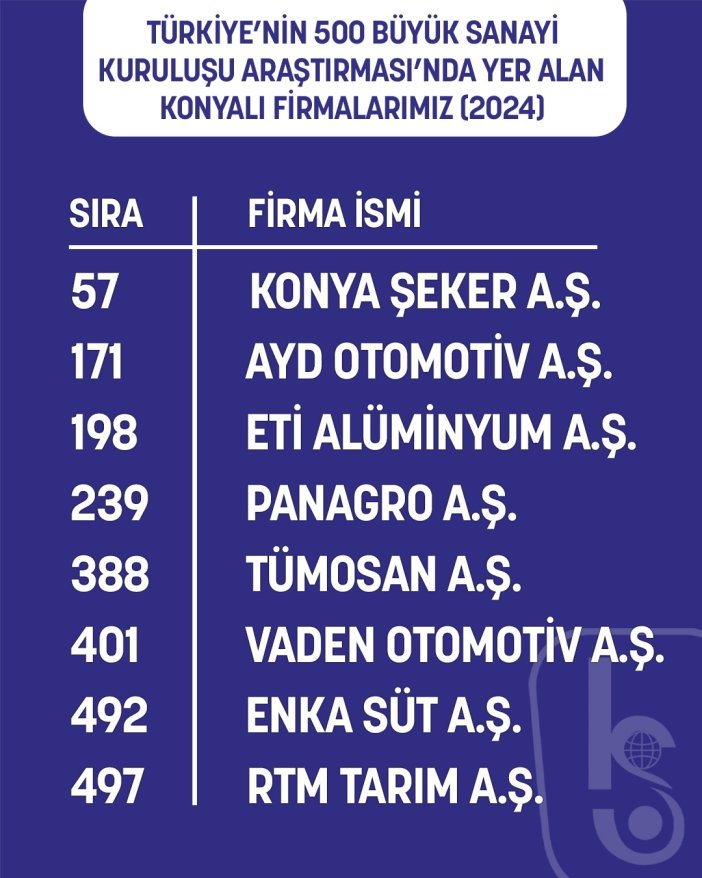 konya-dev-listede-yerini-korudu-baskan-buyukegen-tebrik-etti-001.jpeg