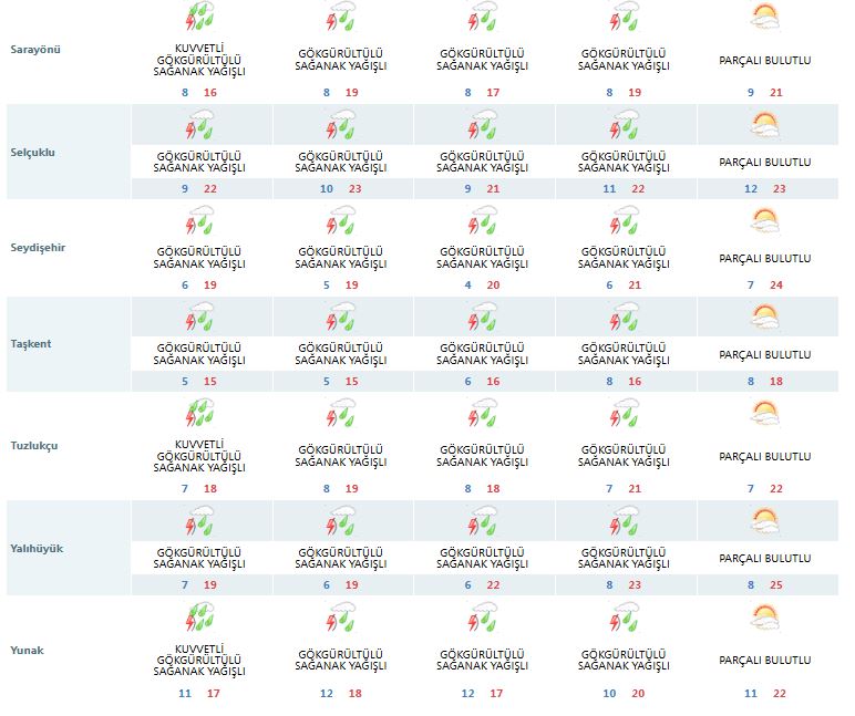 konya-hava-durumu-4.jpg