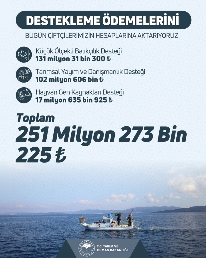 ciftcilere-251-milyon-lira-destek-odemesi.jpg