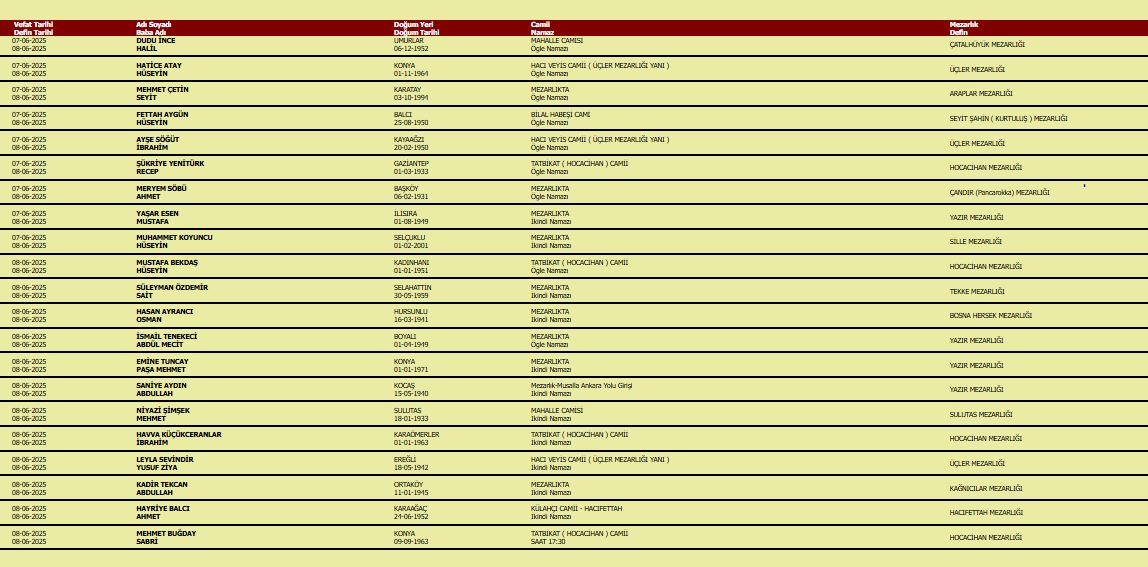 konyada-bugun-vefat-edenler-8-haziran-2025.jpg