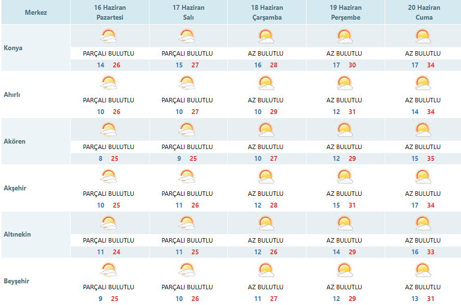 meteorolojiden-sicak-hava-uyarisi.png