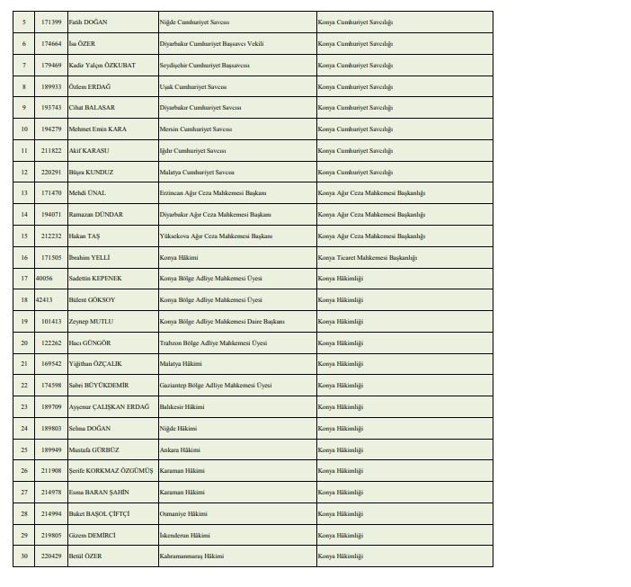 iste-bu-yil-konyaya-atanan-ve-konyadan-baska-ile-atanan-hakim-ve-savcilar-001.jpg