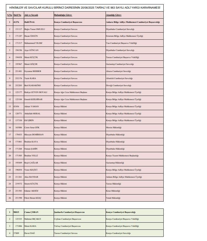 iste-bu-yil-konyaya-atanan-ve-konyadan-baska-ile-atanan-hakim-ve-savcilar.jpg