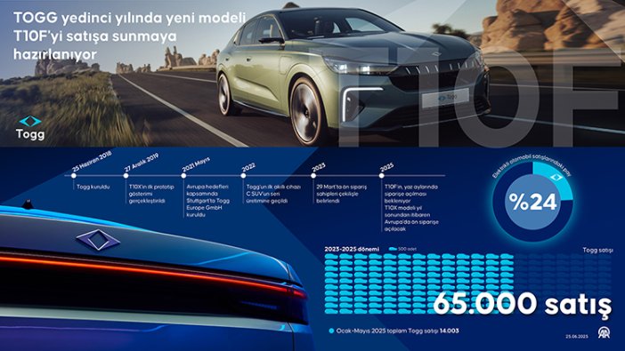 togg-yeni-modeli-t10fyi-satisa-sunmaya-hazirlaniyor.jpg