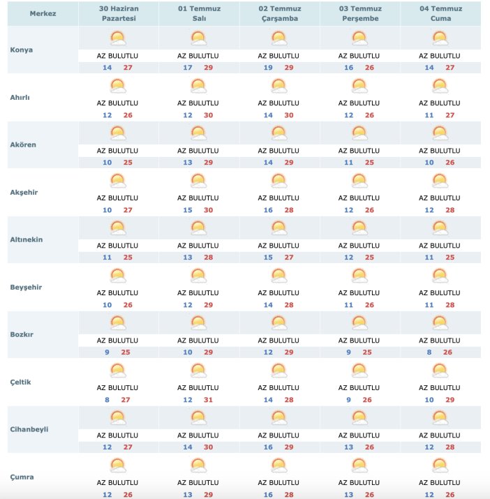 meteorolojinin-5-gunluk-ve-haftalik-konya-hava-durumu-tahmini-soyle.png