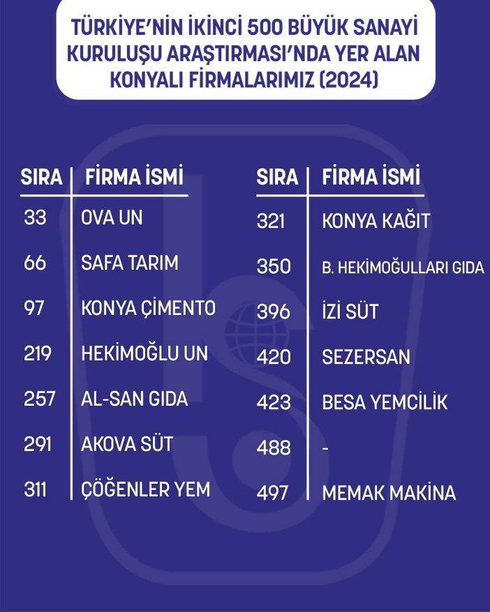 devler-liginde-konya-imzasi-22-firma-adini-altin-harflerle-yazdirdi-001.jpg