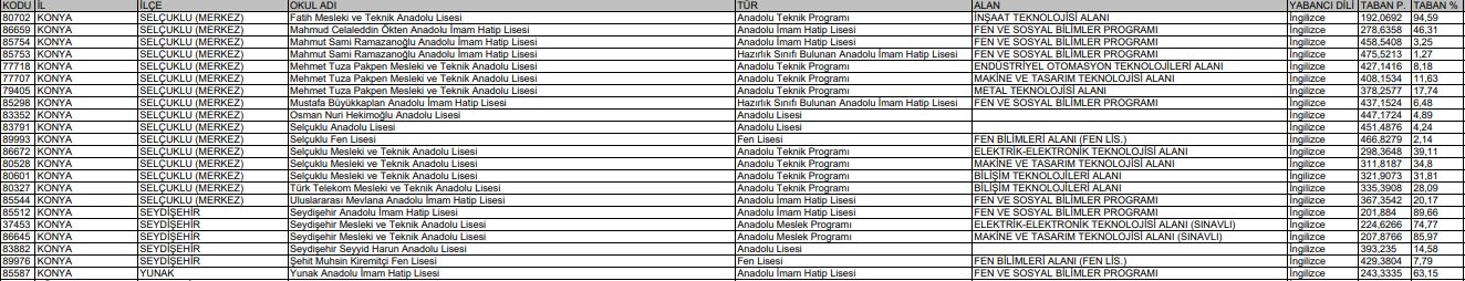 konyadaki-liselerin-2025-taban-puanlari-ve-yuzdelik-dilimleri-003.jpg