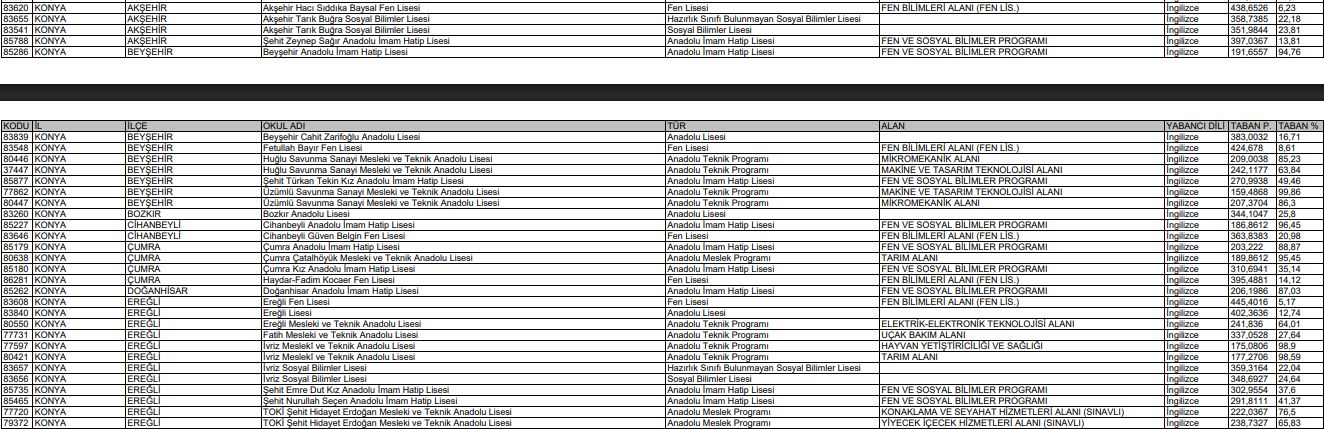 konyadaki-liselerin-2025-taban-puanlari-ve-yuzdelik-dilimleri.jpg
