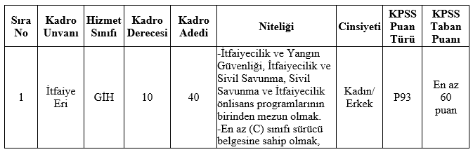 denizli-buyuksehir-belediyesi-itfaiye-eri-alimi-2025.png