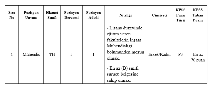 konyada-bir-belediye-kadrosuna-sozlesmeli-personel-alacak.png