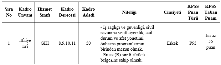 sanliurfa-buyuksehir-belediyesi-itfaiye-eri-alimi-2025.png