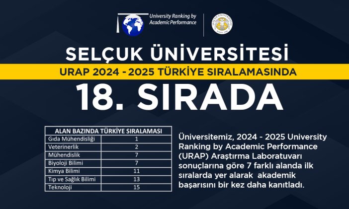 konyadaki-bu-universite-urap-siralamasinda-ilk-18de.jpg