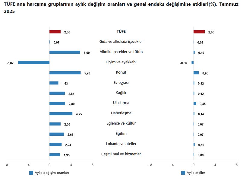 tuik-merakla-beklenen-enflasyon-rakamlarini-acikladi-001.jpg