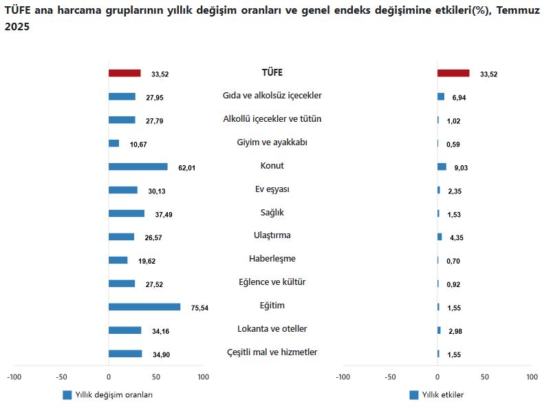 tuik-merakla-beklenen-enflasyon-rakamlarini-acikladi.jpg