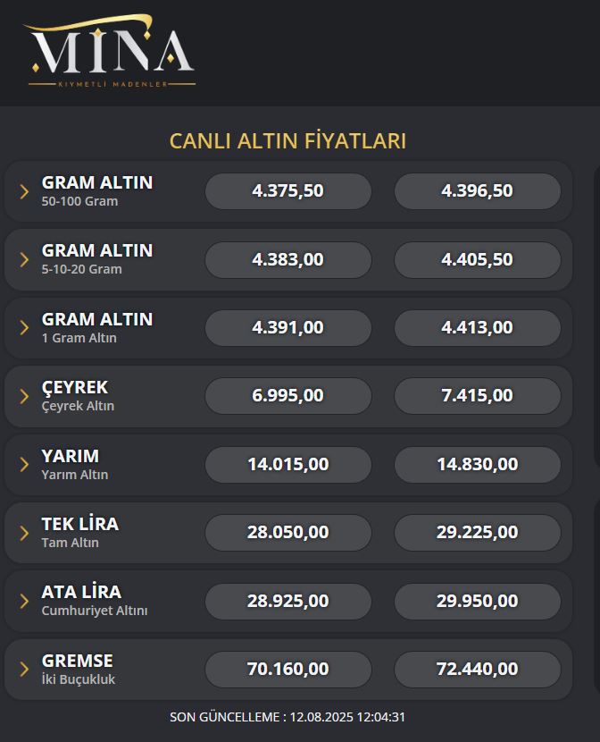 altin-yine-yon-degistirdi-iste-konyadaki-guncel-fiyatlar.jpg