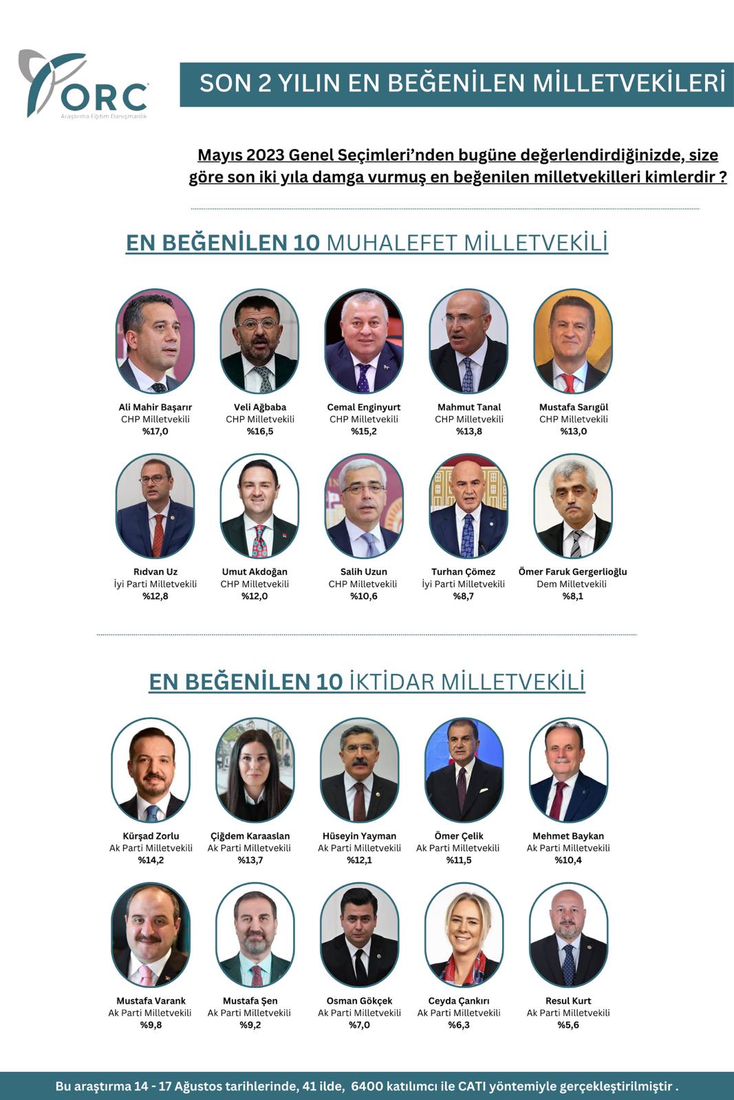 konyali-isim-turkiyenin-en-begenilen-milletvekilleri-arasina-girdi.jpg