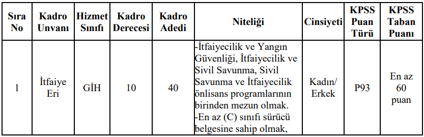 denizli-buyuksehir-belediyesi-40-itfaiye-eri-alacak-basvurular-basladi.png