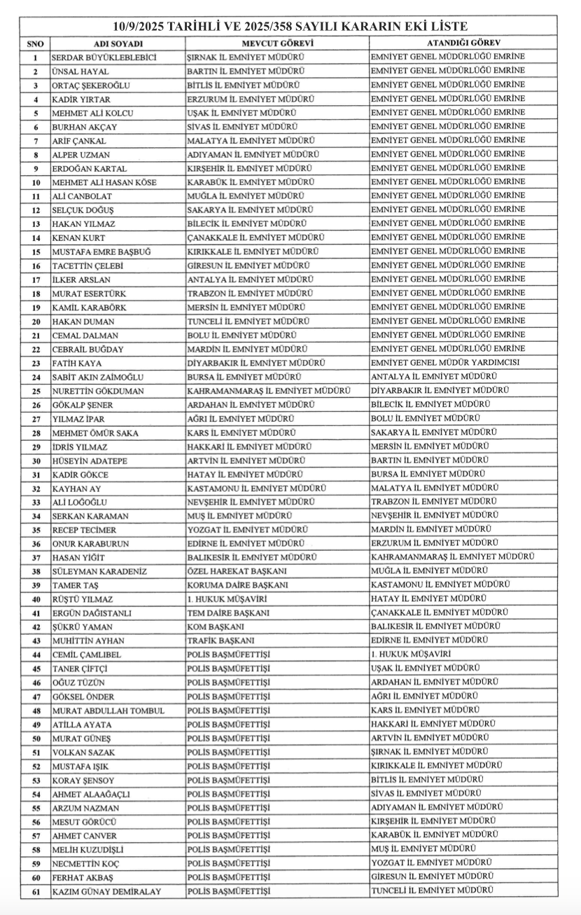 23-ilin-emniyet-muduru-emniyet-genel-mudurlugune-cekildi.png