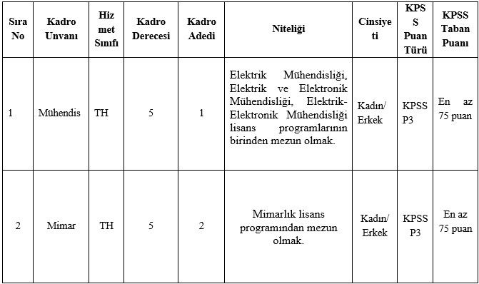 karatay-belediyesi-memur-alacagini-duyurdu-iste-basvuru-detaylari.jpg