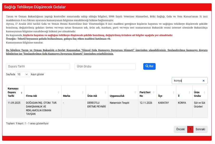 3-konya-gida-firmasi-daha-ifsa-listesine-girdi-002.jpg
