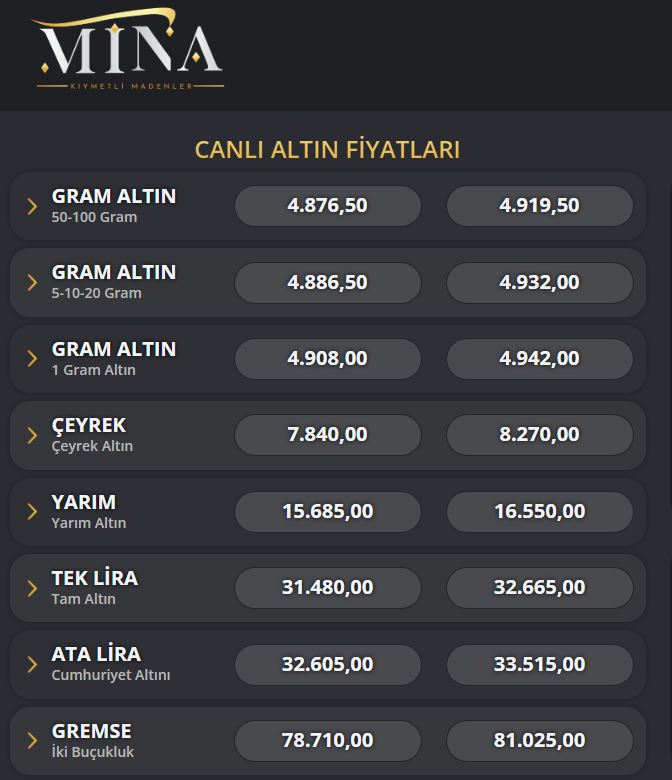 altin-5-bin-tlye-tirmaniyor-gozler-artik-fed-kararinda.jpg