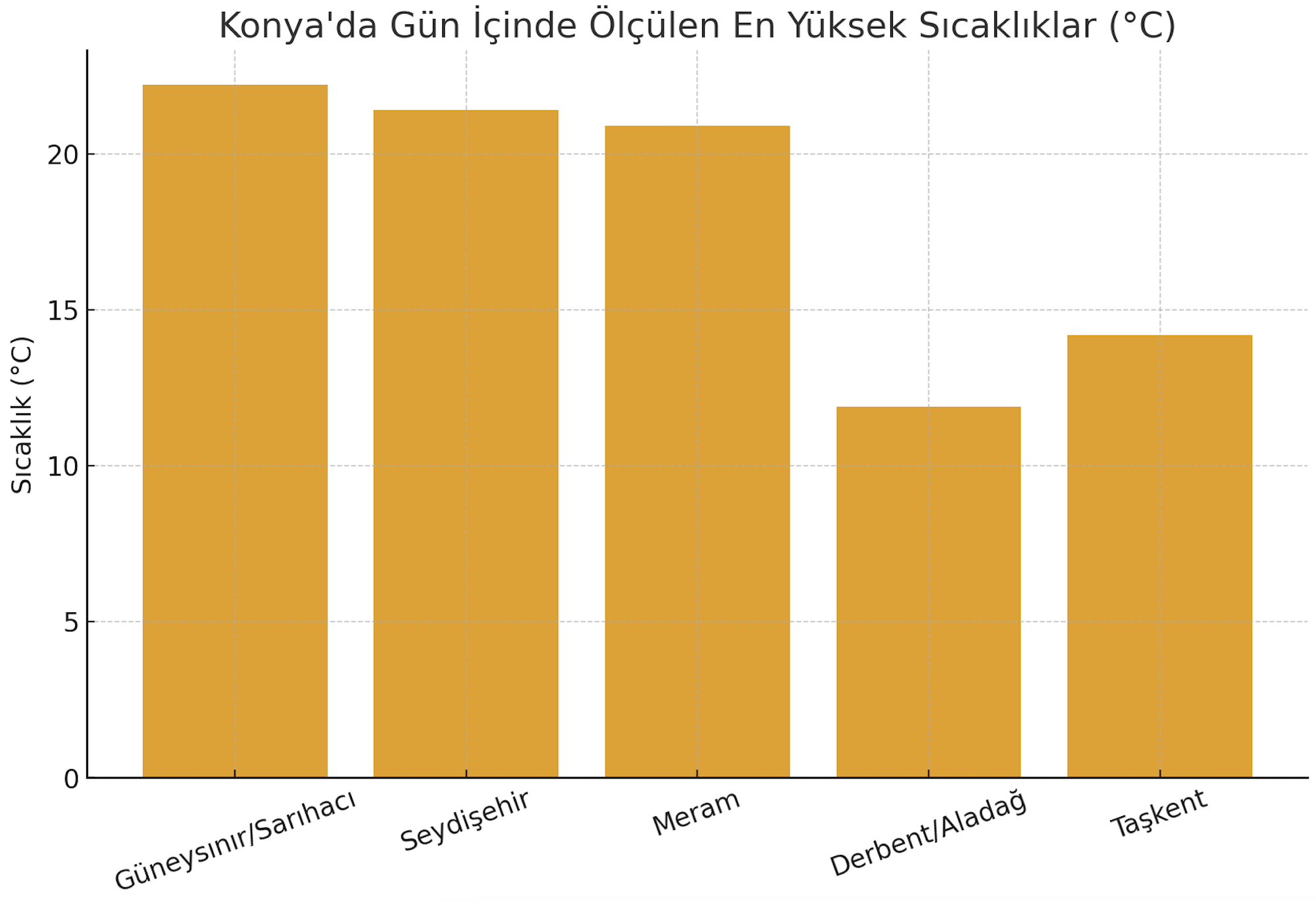 konyada-sasirtan-hava-ayni-anda-fark-11-dereceye-cikti.png