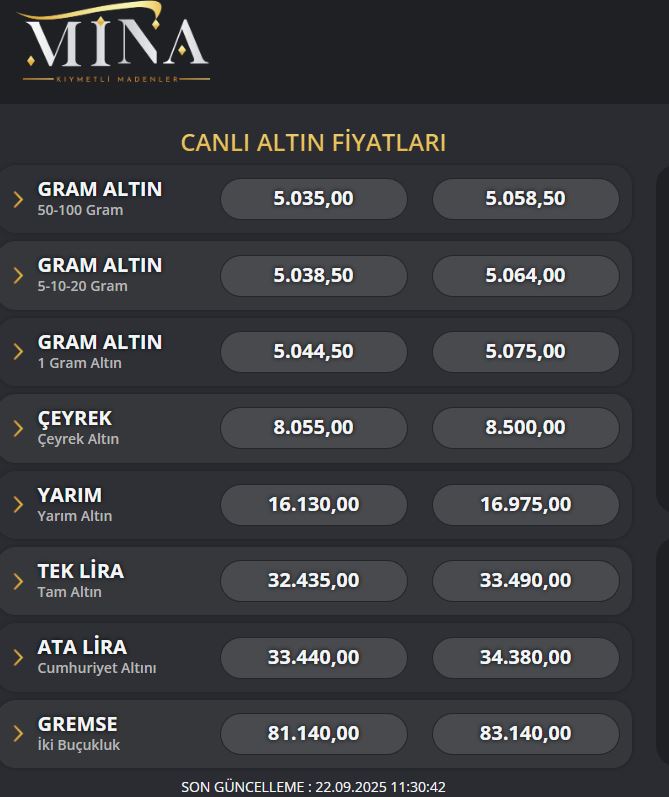 altin-rekora-kosuyor-iste-konyada-yeni-haftanin-ilk-rakamlari.jpg