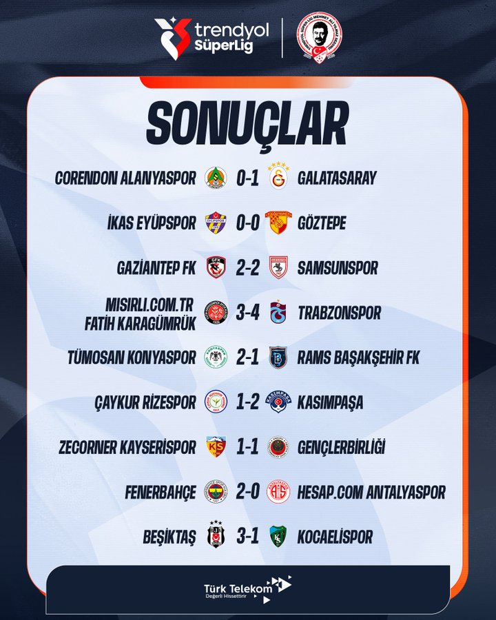7nci-haftada-perde-kapandi-konyaspor-puanini-10a-cikardi.jpeg