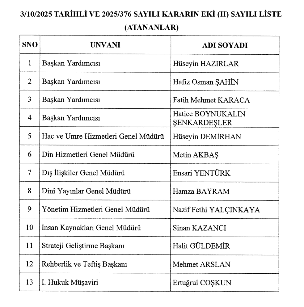 diyanet-isleri-baskanliginda-flas-atamalar-004.png