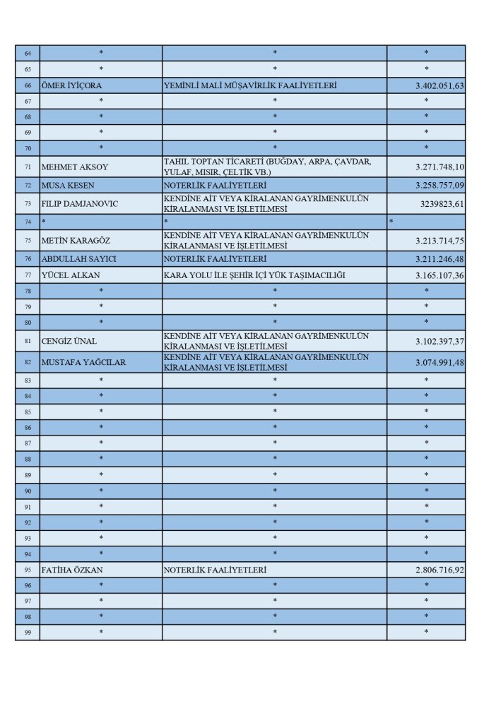 konyanin-2024-vergi-rekortmenleri-belli-oldu-iste-isim-isim-tam-liste-002.jpg