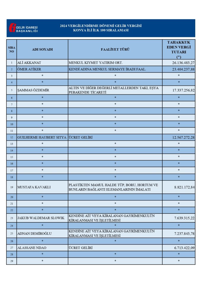 konyanin-2024-vergi-rekortmenleri-belli-oldu-iste-isim-isim-tam-liste-008.jpg