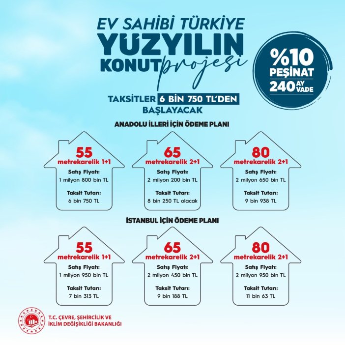 gaziantep-toki-2025-13-bin-yeni-konut-yapilacak-003.jpeg