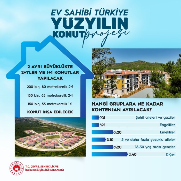 konyaya-13-bin-yeni-toki-konutu-geliyor-iste-sartlar-001.jpeg