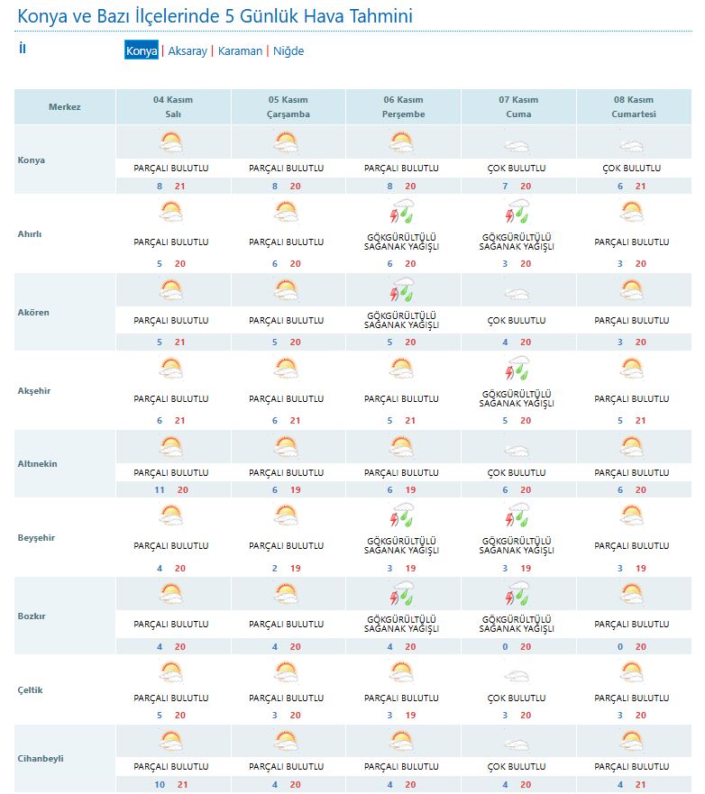 konyanin-hava-durumu-tahmini-degisti.jpg